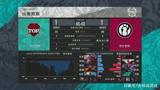 尝试以纪律